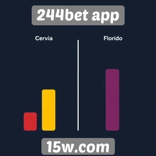 Comparação entre 244bet app e plataformas concorrentes